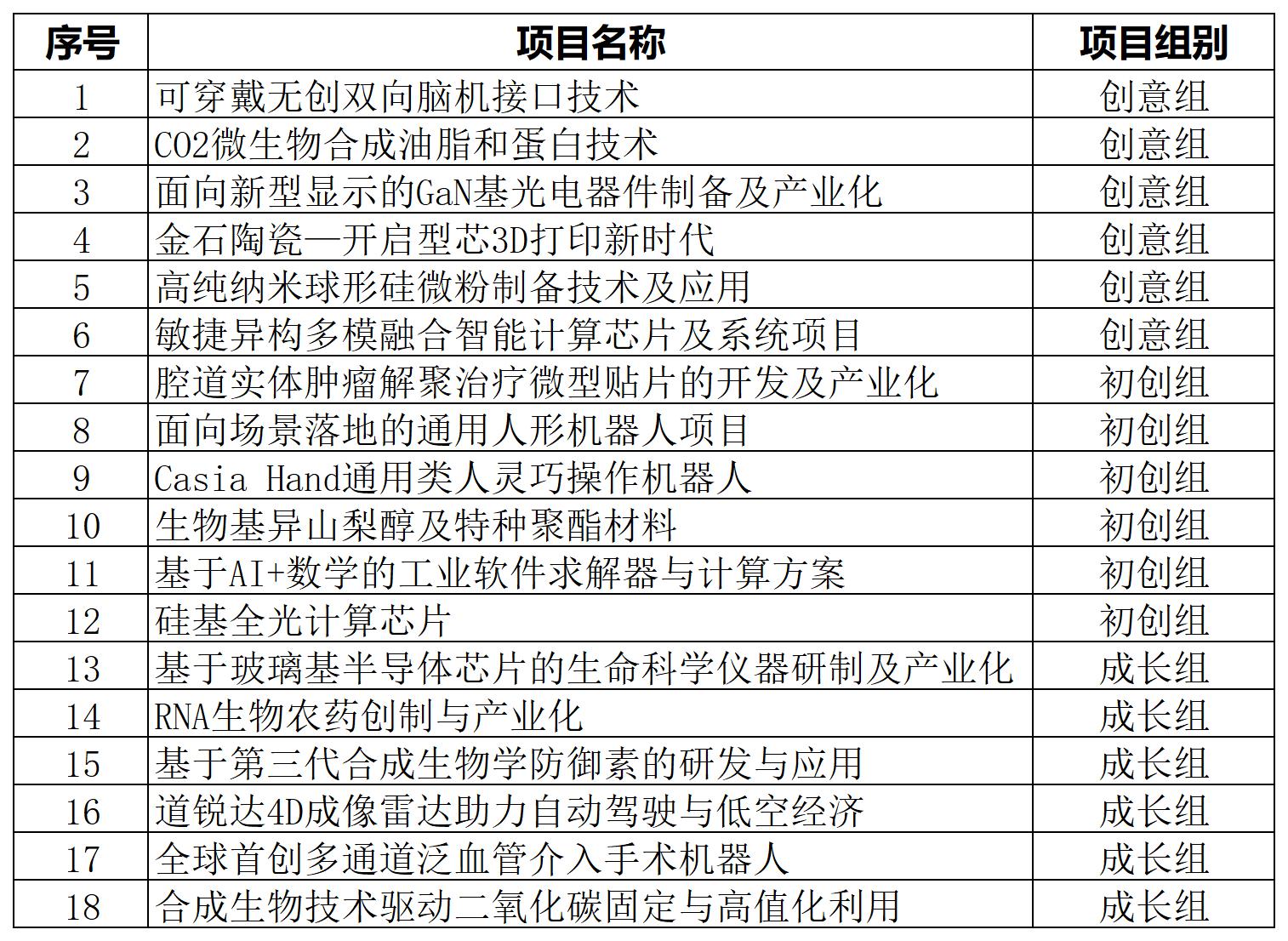 主赛道入围总决赛名单.jpg