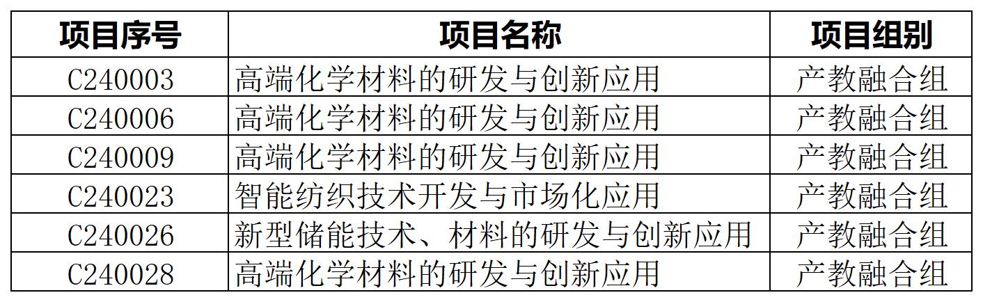 产教融合赛道入围总决赛名单.jpg