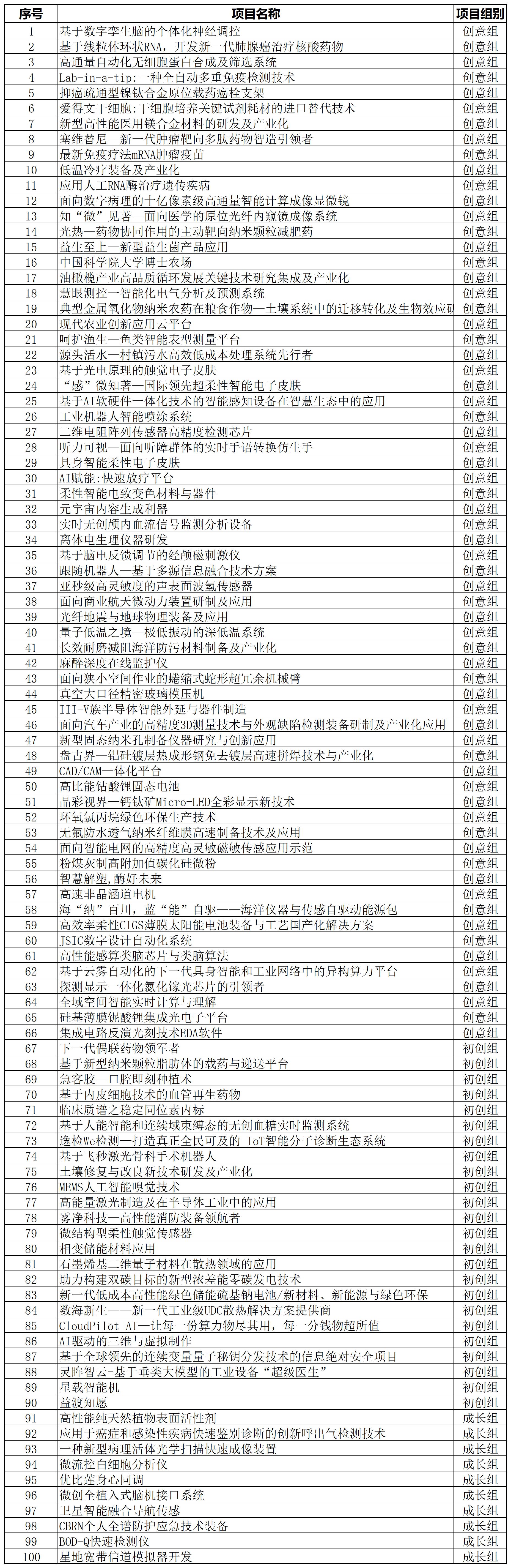 主赛道优秀奖名单.jpg