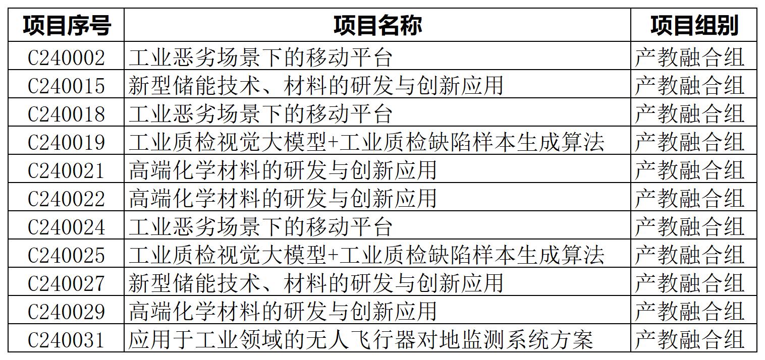 产教融合赛道优秀奖名单.jpg