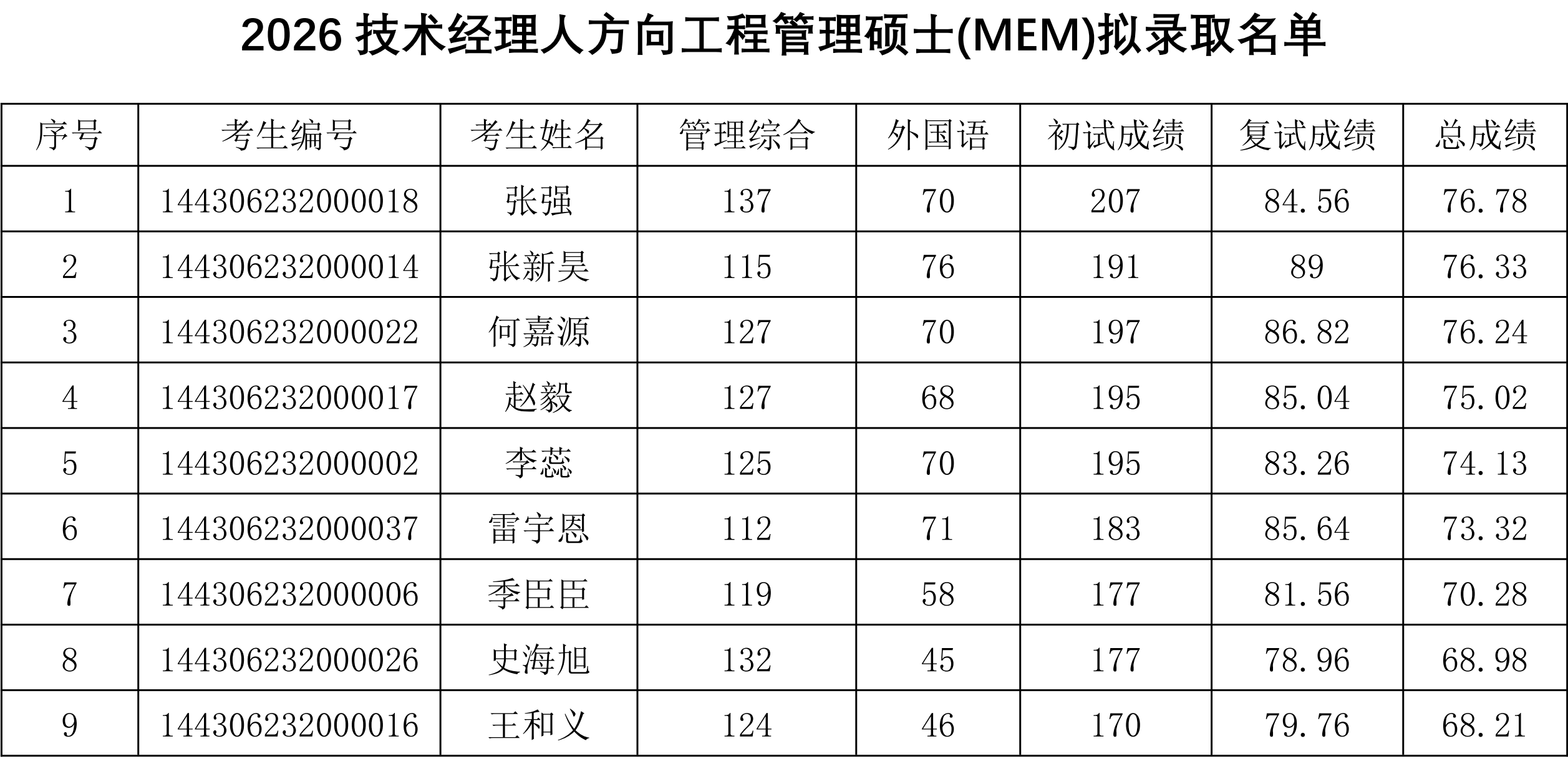 拟录取名单.png