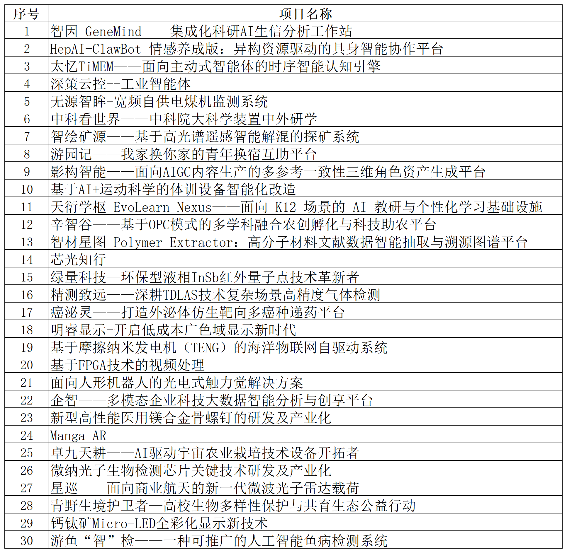 工作簿1_Sheet1.png