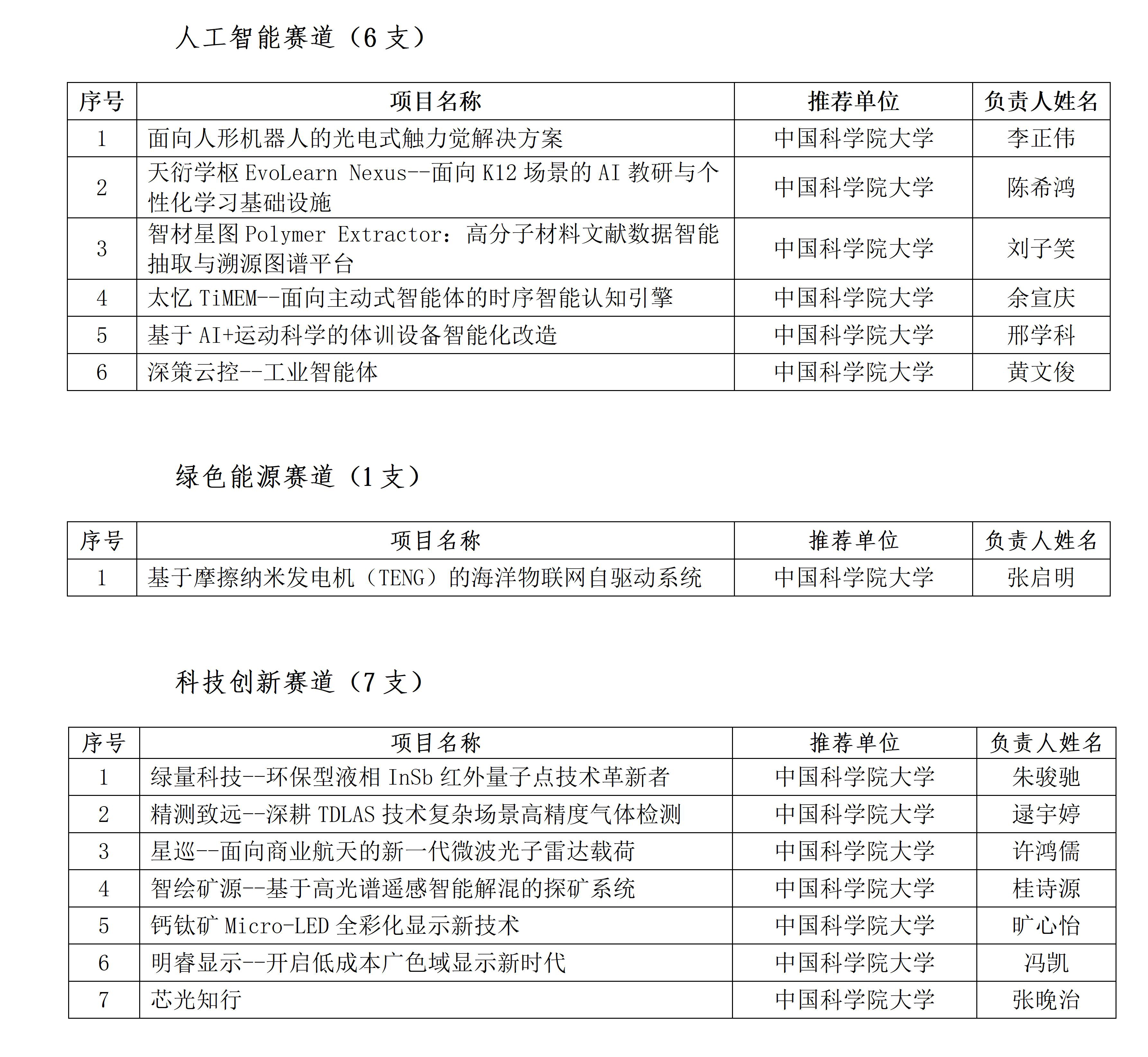 第五届“京彩大创”北京大学生创新创业大赛中国科学院大学晋级网评复赛名单_01.jpg