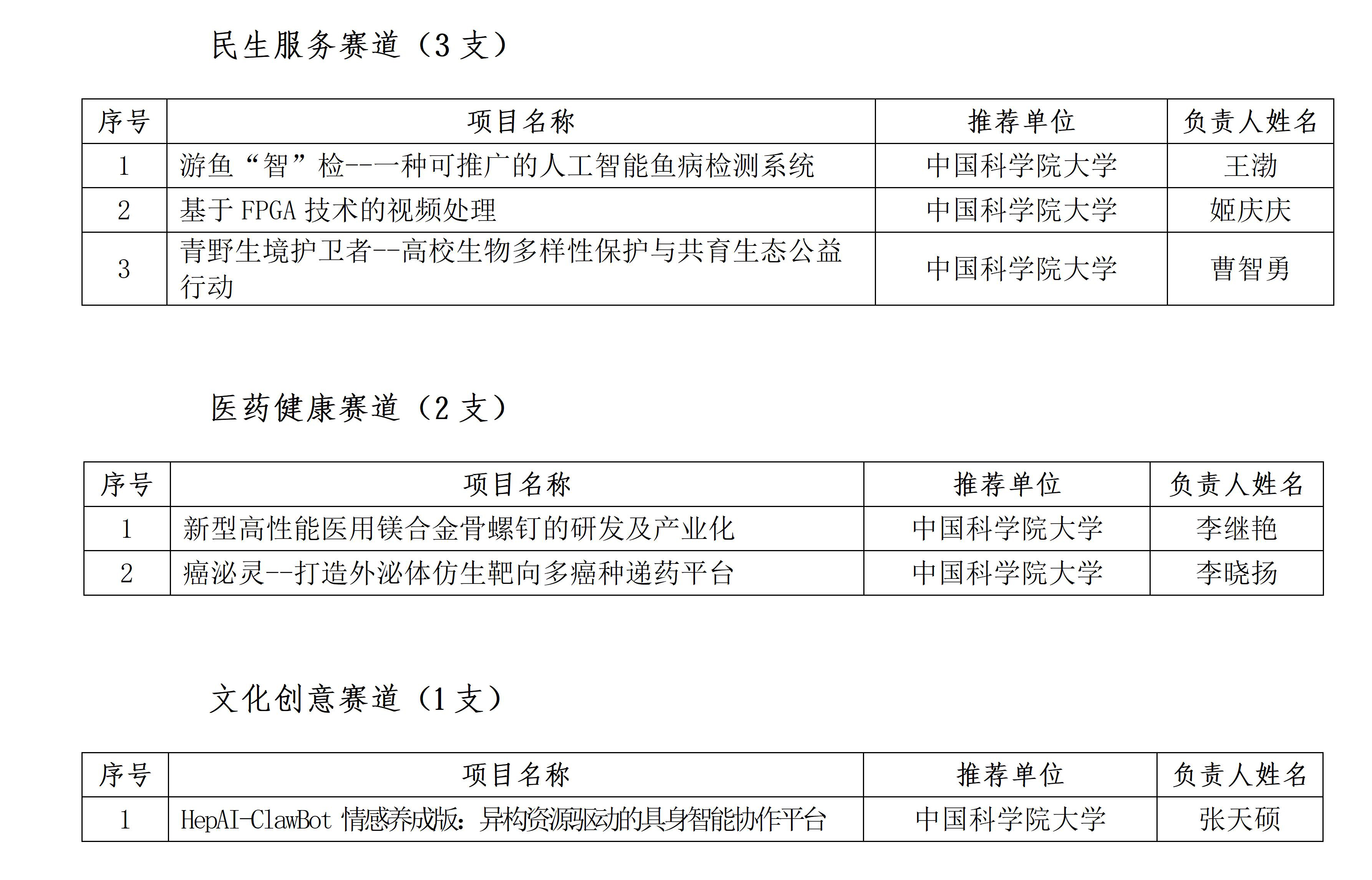 第五届“京彩大创”北京大学生创新创业大赛中国科学院大学晋级网评复赛名单_02.jpg