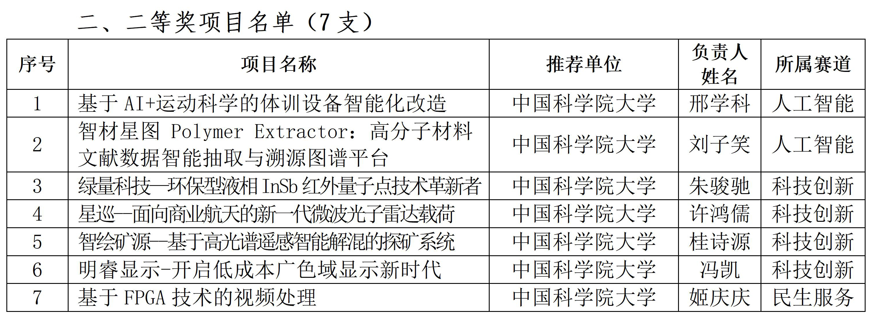 二等奖.jpg